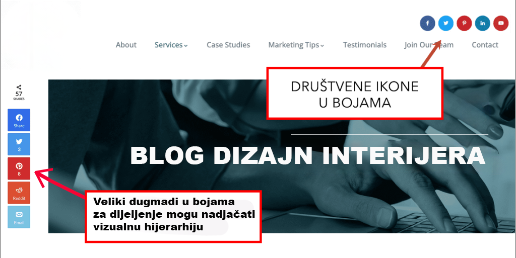 Widgeti za dijeljenje
