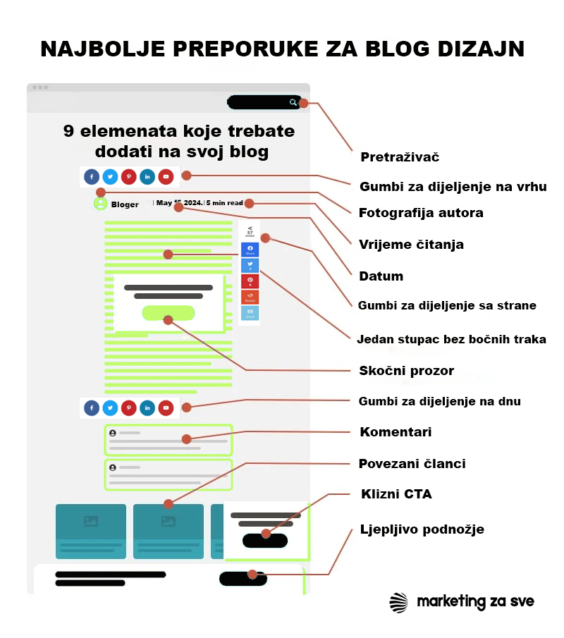 najbolje preporuke za web dizajn