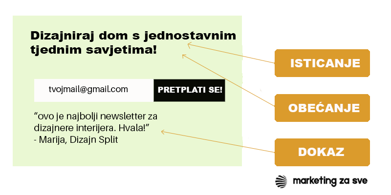 Istaknutost, obećanje i dokaz